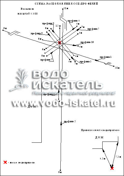 Васкелово, Найдено место максимального водопритока на участке
